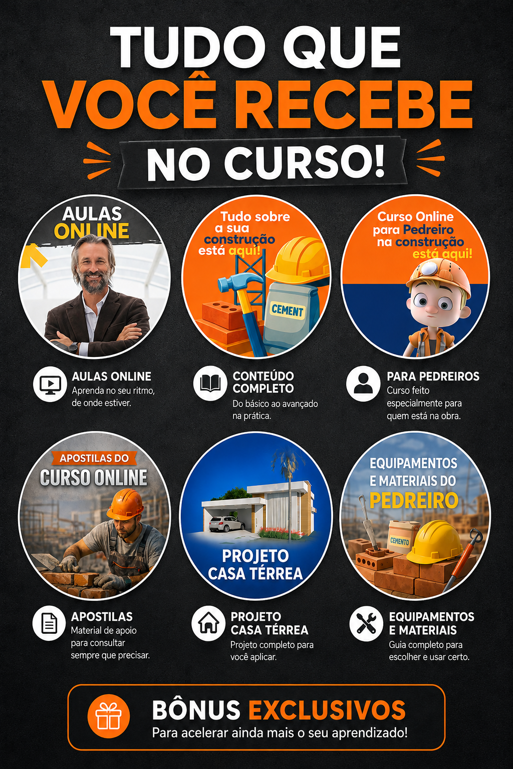 Resumo visual de tudo que você recebe no curso: aulas online, apostilas, projeto casa térrea e equipamentos